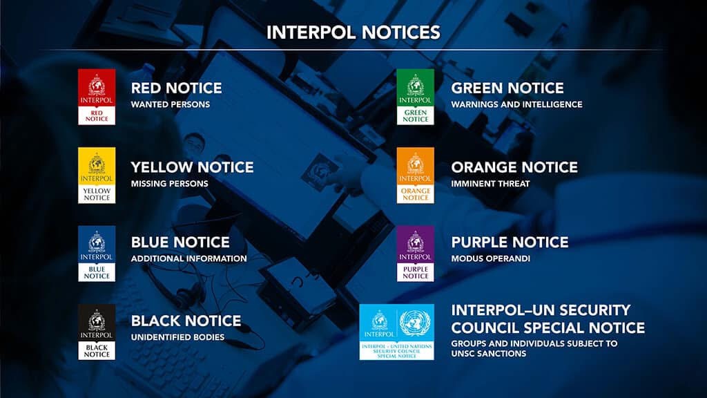 Fógraí Interpol — Dearg Buí Glas Oráiste Gorm Corcra Dubh